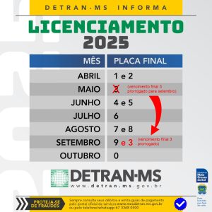calendário encerra com 55% de pagamentos em dia e avanço da digitalização no Detran-MS – Agência de Noticias do Governo de Mato Grosso do Sul